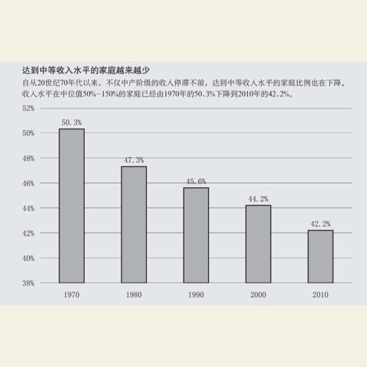 为什么说储蓄者是输家？ 图版 02