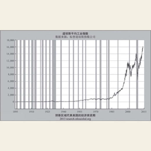 为什么说储蓄者是输家？ 图版 03