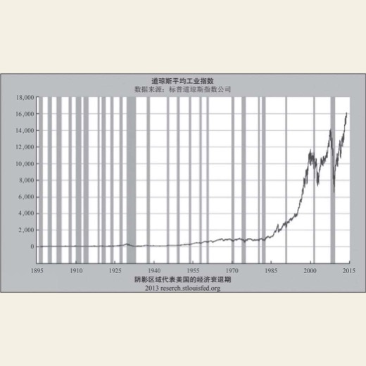 为什么说储蓄者是输家？ 图版 04