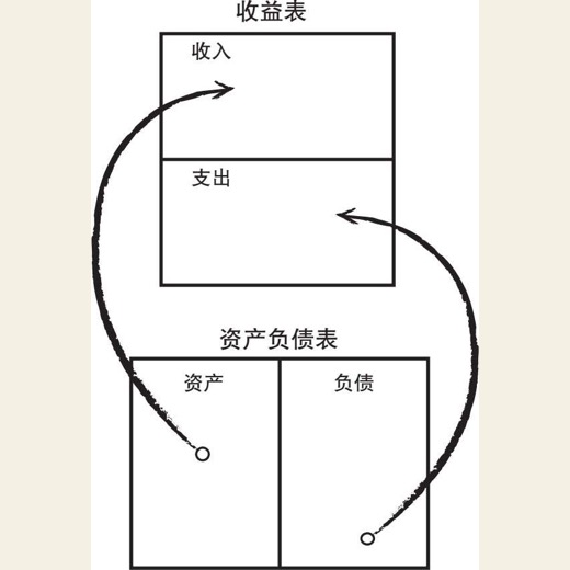 你是个财商盲吗？ 图版 05