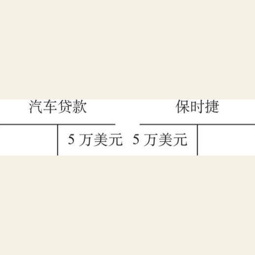 一辆保时捷是怎样让你致富的？ 图版 05