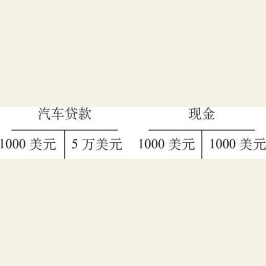 一辆保时捷是怎样让你致富的？ 图版 06