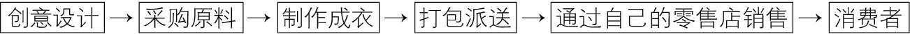 图10-1 价值链
