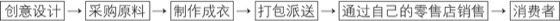 图10-1 价值链