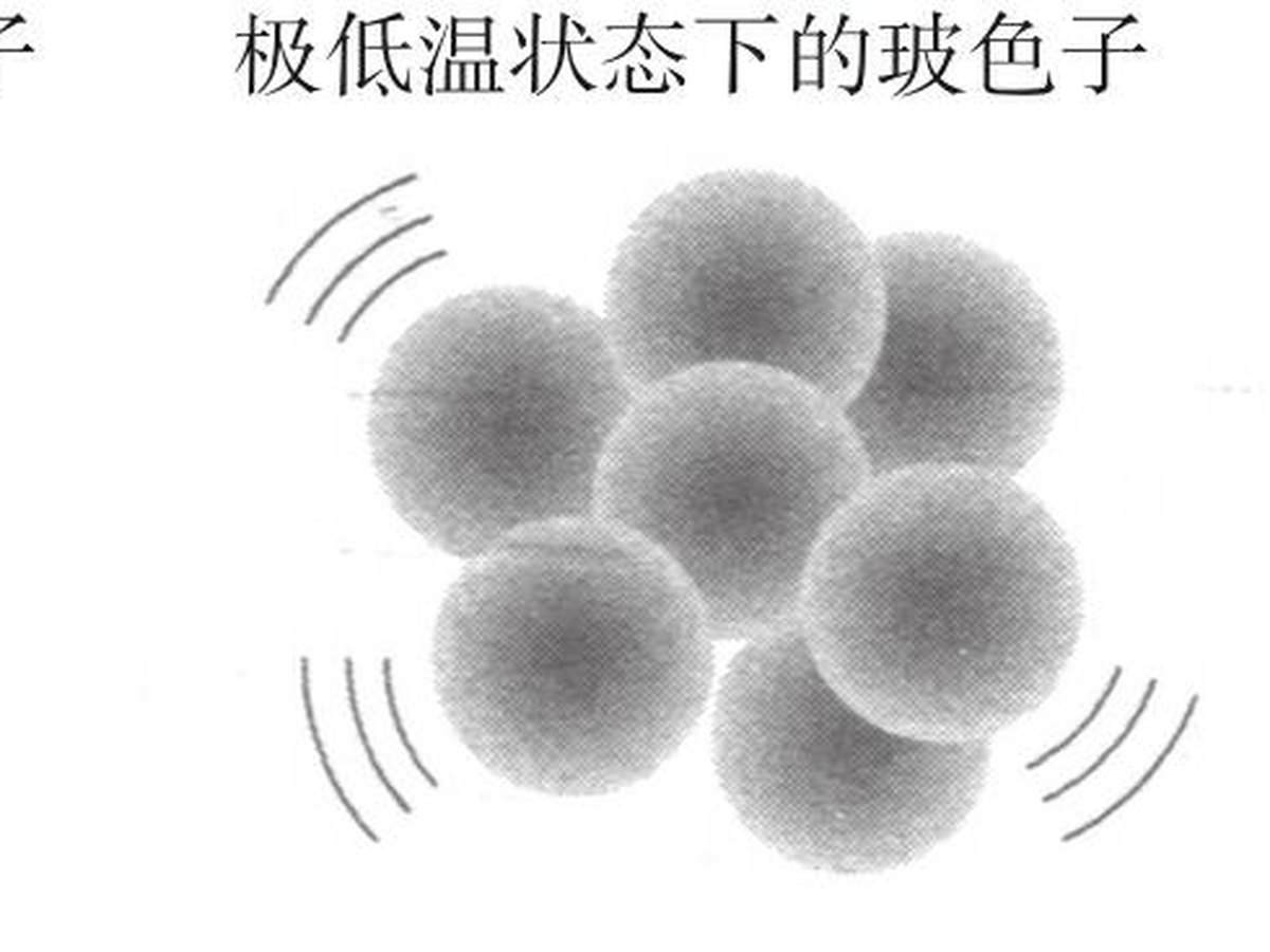 图5-2 不同温度状态下的概率云