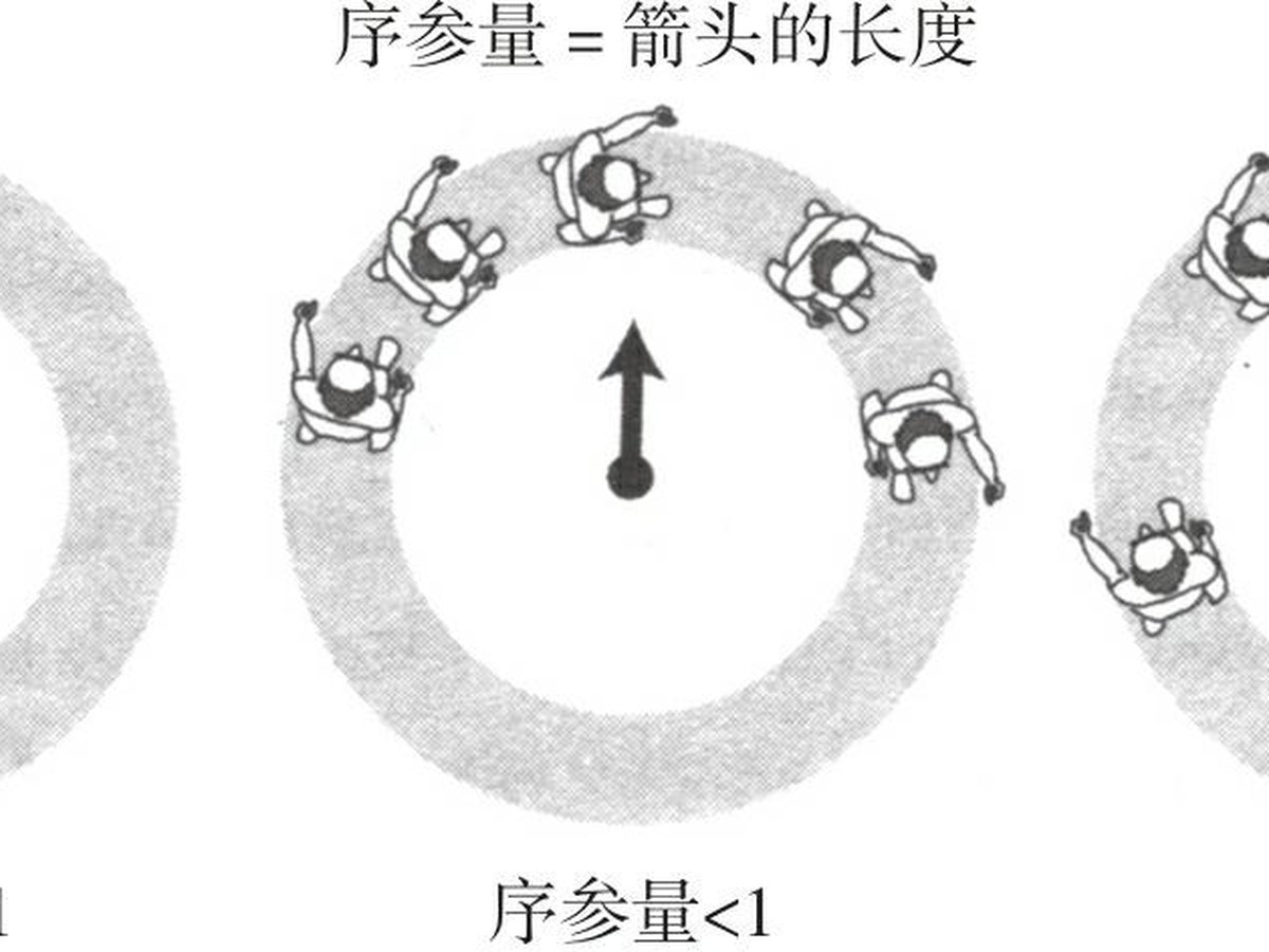 图2-4 同步程度量化