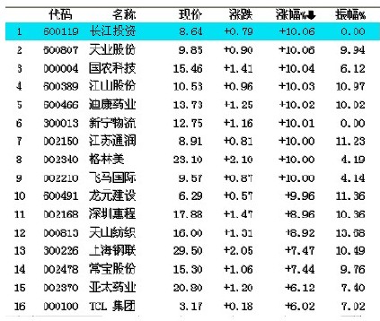 第1章　进入K线的世界 图版 5