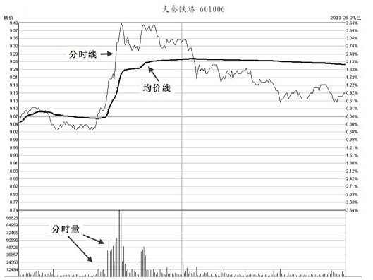 第1章　进入K线的世界 图版 10