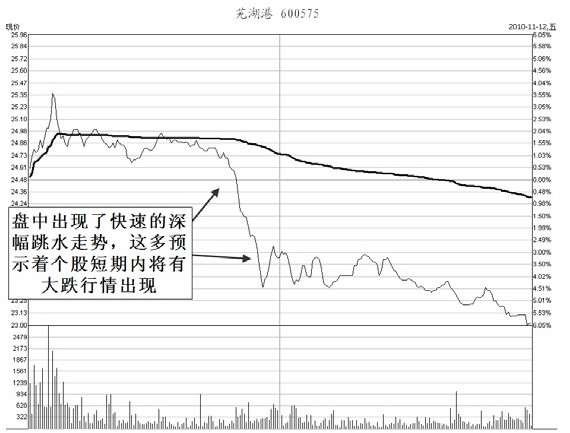 第1章　进入K线的世界 图版 20