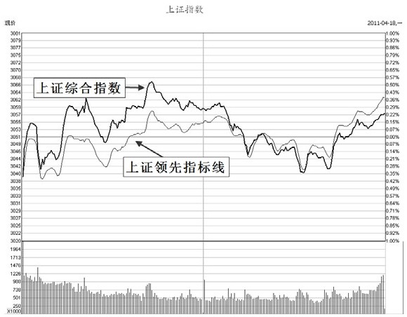 第1章　进入K线的世界 图版 22