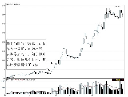 第2章　追寻股市获利的成功方法 图版 4
