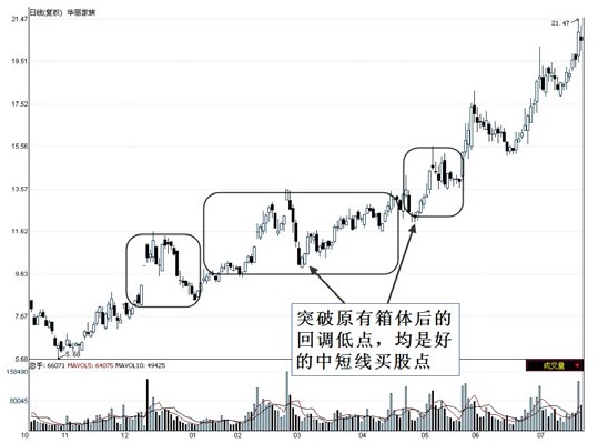 第3章　经典K线理论简介 图版 16
