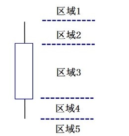 第6章　多日K线买卖点实战解读（上） 图版 1