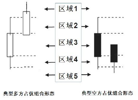 第6章　多日K线买卖点实战解读（上） 图版 2