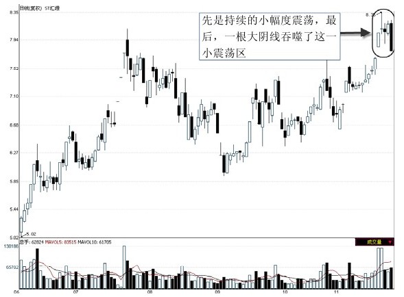 第6章　多日K线买卖点实战解读（上） 图版 77