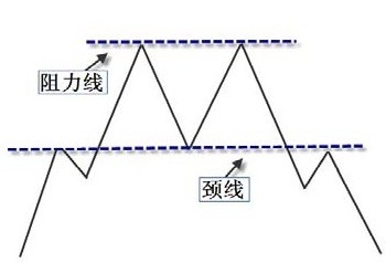 第7章　多日K线买卖点实战解读（下） 图版 1