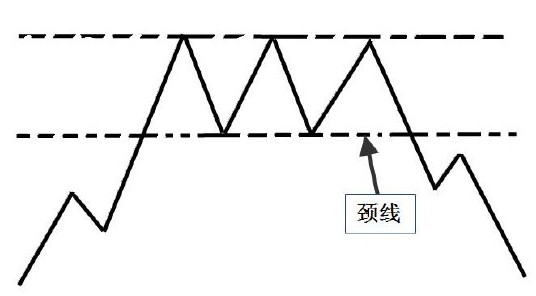 第7章　多日K线买卖点实战解读（下） 图版 5