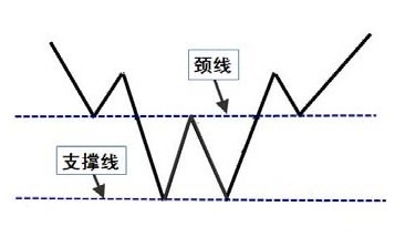 第7章　多日K线买卖点实战解读（下） 图版 8