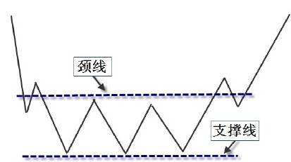 第7章　多日K线买卖点实战解读（下） 图版 12