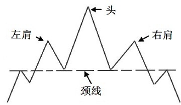 第7章　多日K线买卖点实战解读（下） 图版 21