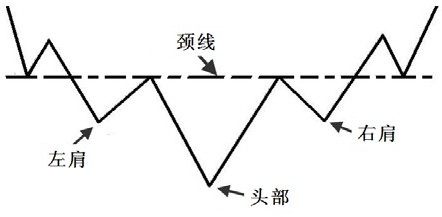 第7章　多日K线买卖点实战解读（下） 图版 25