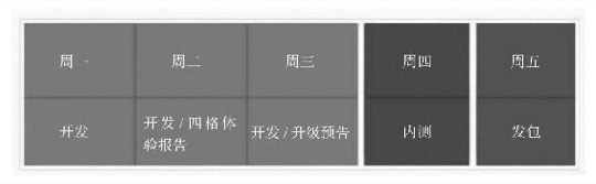 小米“橙色星期五”开发模式
