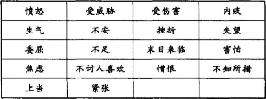 当下感受检查表
