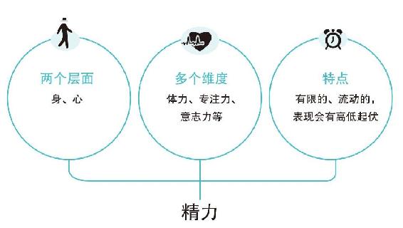 训练最自律者为何最先出局