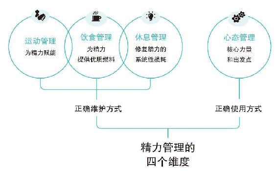 朴素精力算法路线图