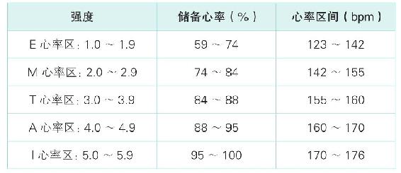 运动目的校准图