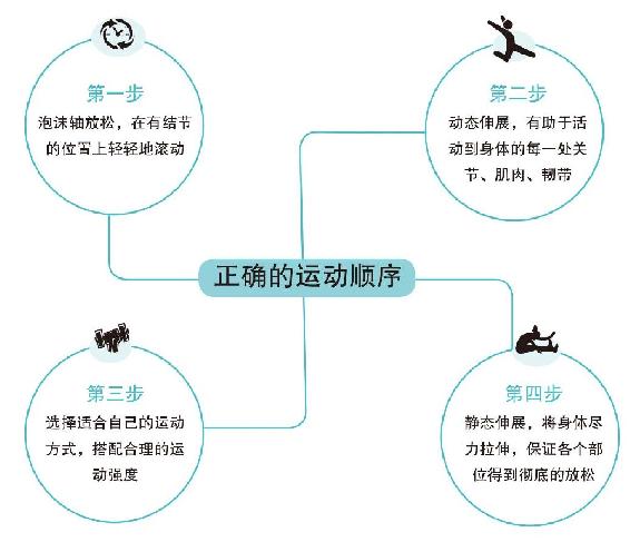 跑姿与重力利用示意