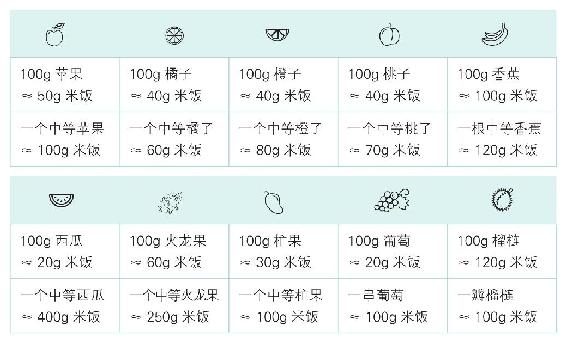 运动量与减重错觉