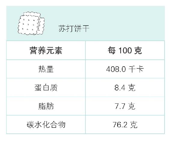 巅峰状态饮食法则