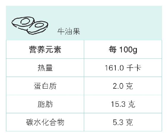 没有坏食物只有错搭配