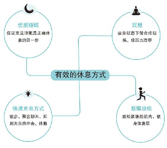 普通人与运动员恢复差异