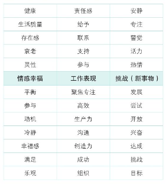 目标过载如何制造内耗