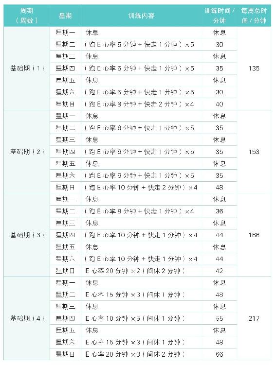 初心与精力分配过滤器