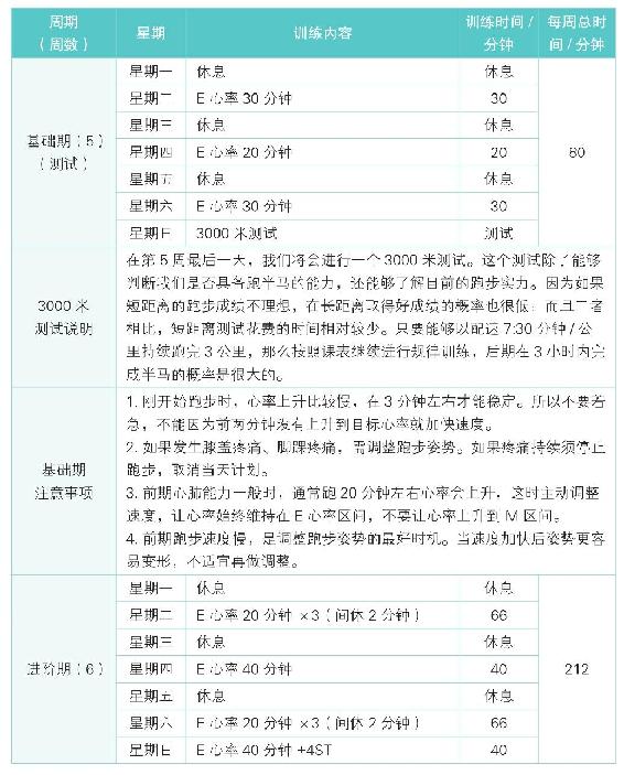 半马计划总览