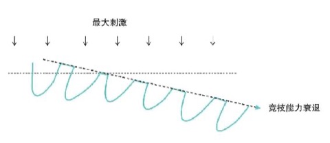 体重正常但体脂异常的提醒
