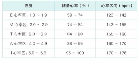 运动目的校准图