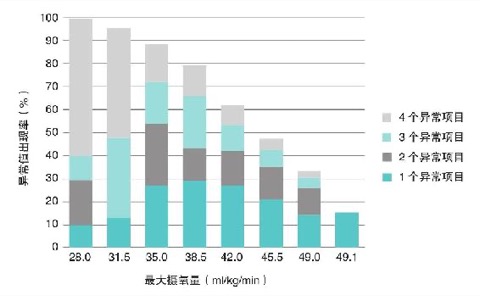 健康体适能五项排序