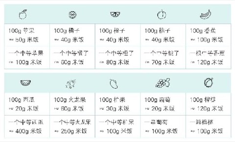 运动量与减重错觉