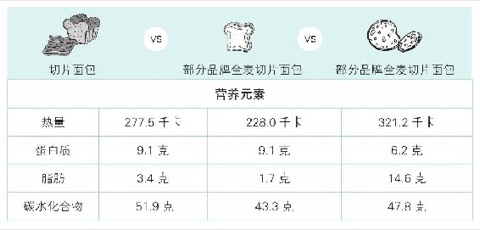 断食七天体重构成变化