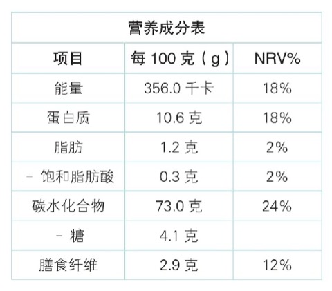 糖原、水分与体重波动