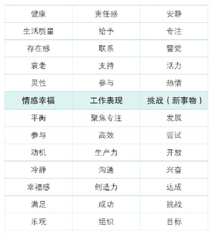目标过载如何制造内耗