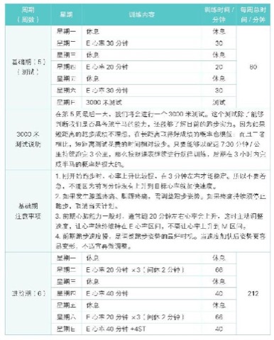 半马计划总览