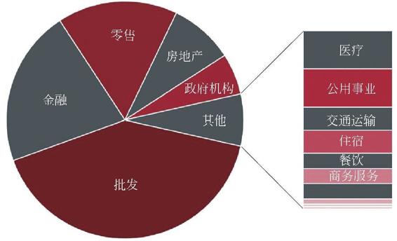 图1-2 2015年银联卡交易类型占比