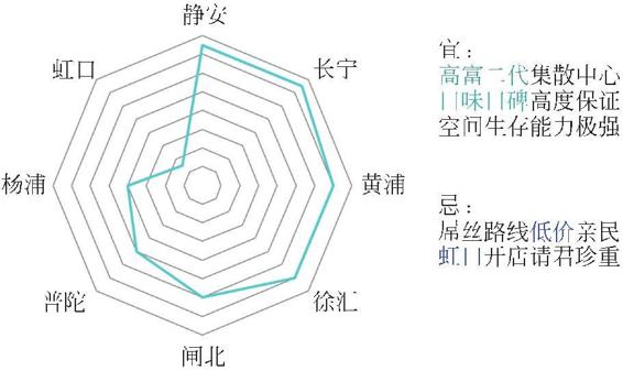 图1-71 “料理”八卦图解