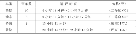 2.1.3 月薪多少才配坐高铁 图版6
