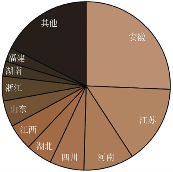 图2-43 上海外来人口来源地（2005-2010年）